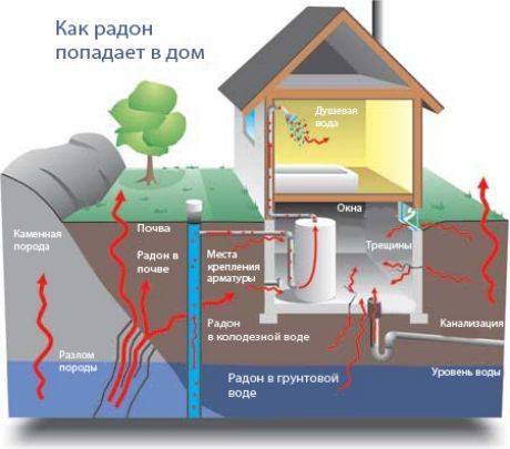 Neredzamais slepkava radons
