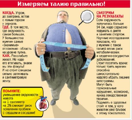 Vīrieši ar platu vidukli biežāk cieš no urīnceļu slimībām